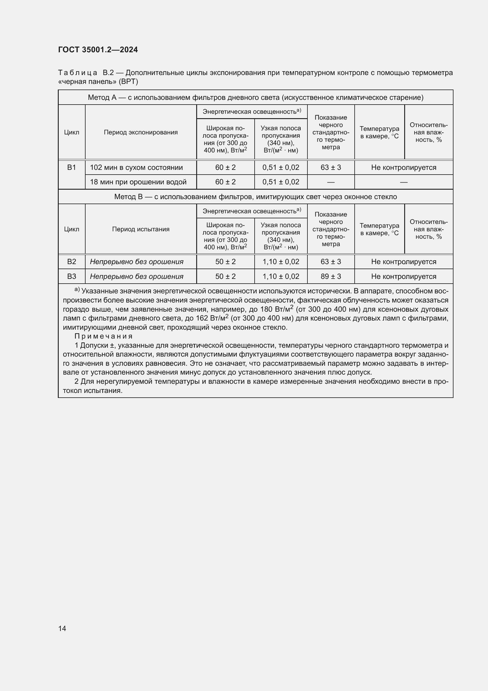  35001.2-2024.  20