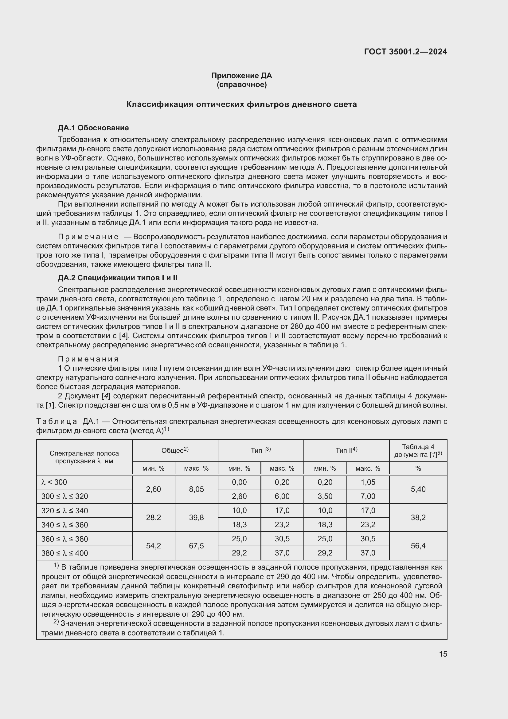  35001.2-2024.  21