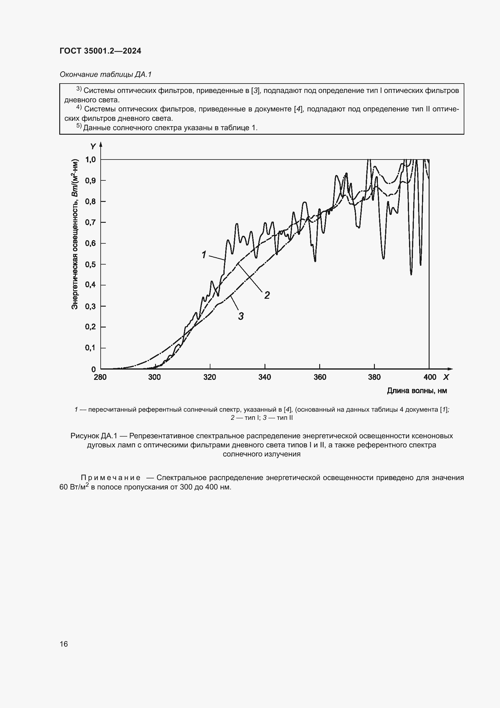  35001.2-2024.  22