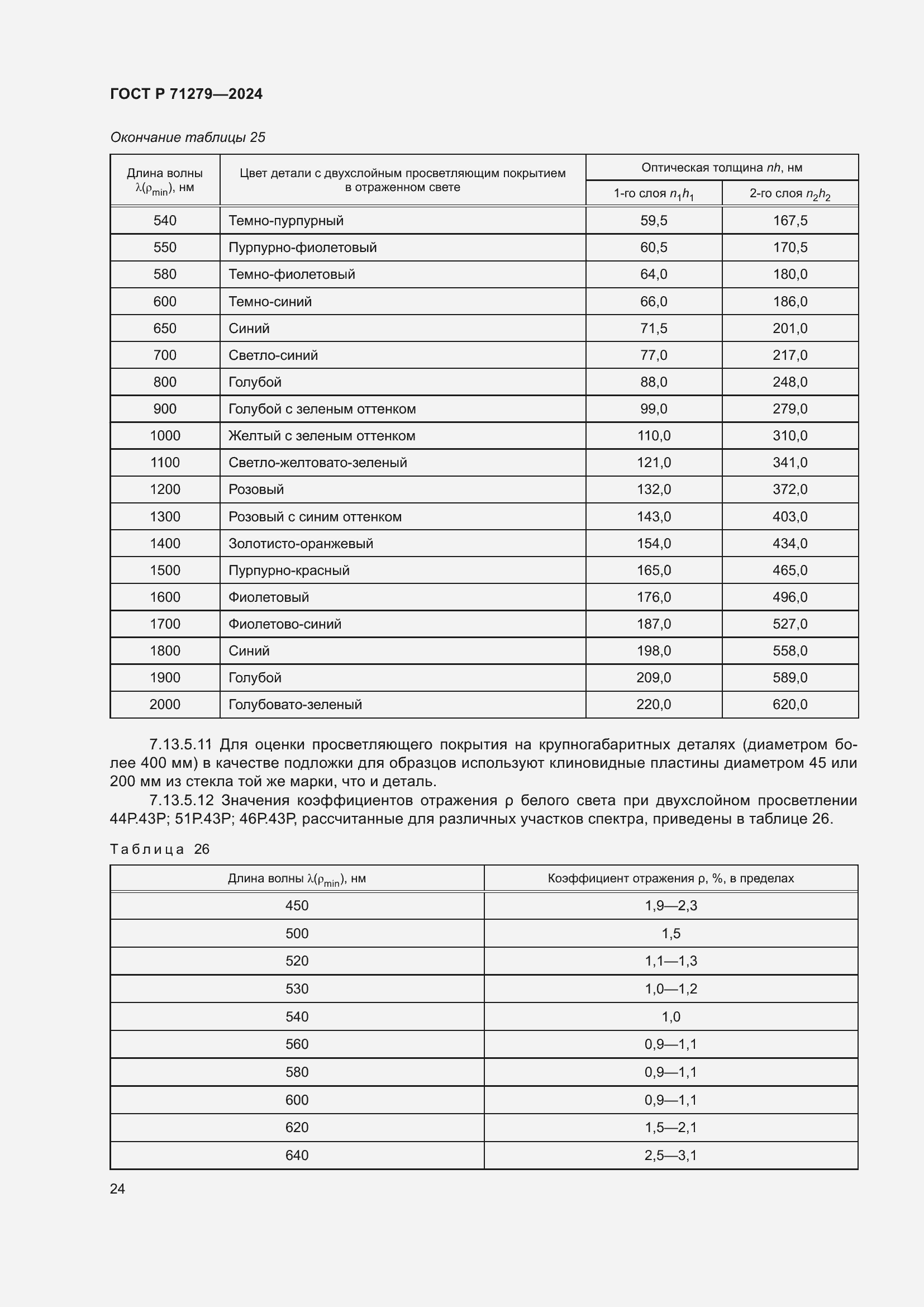   71279-2024.  28