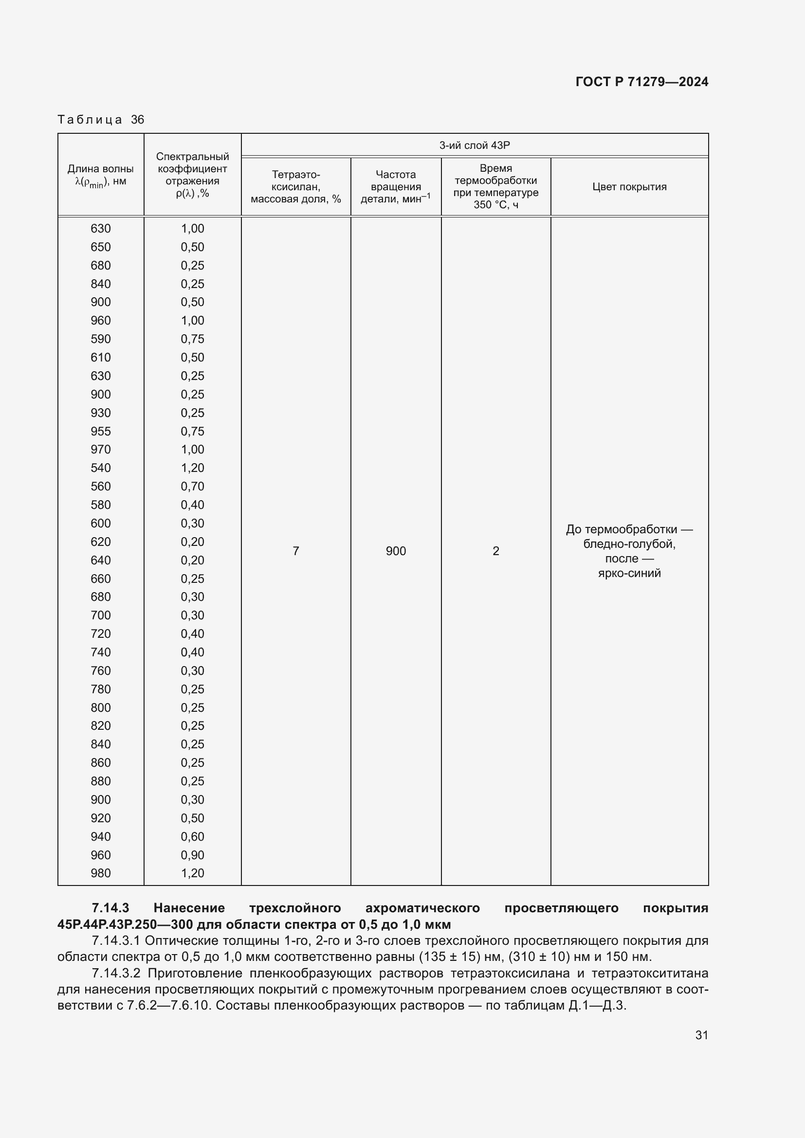   71279-2024.  35