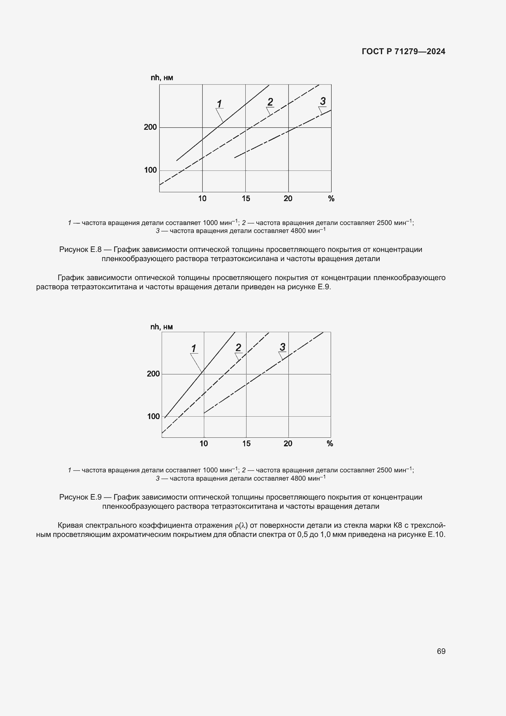   71279-2024.  73