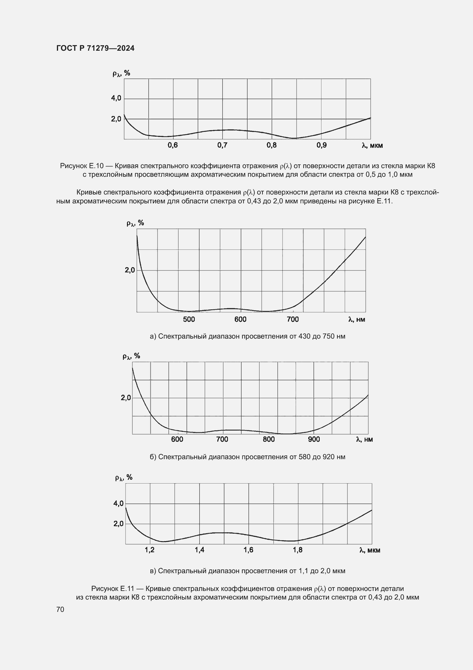   71279-2024.  74