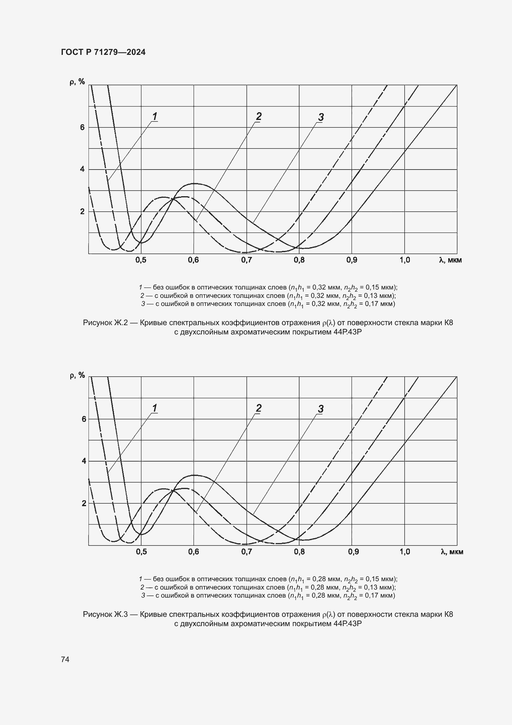   71279-2024.  78