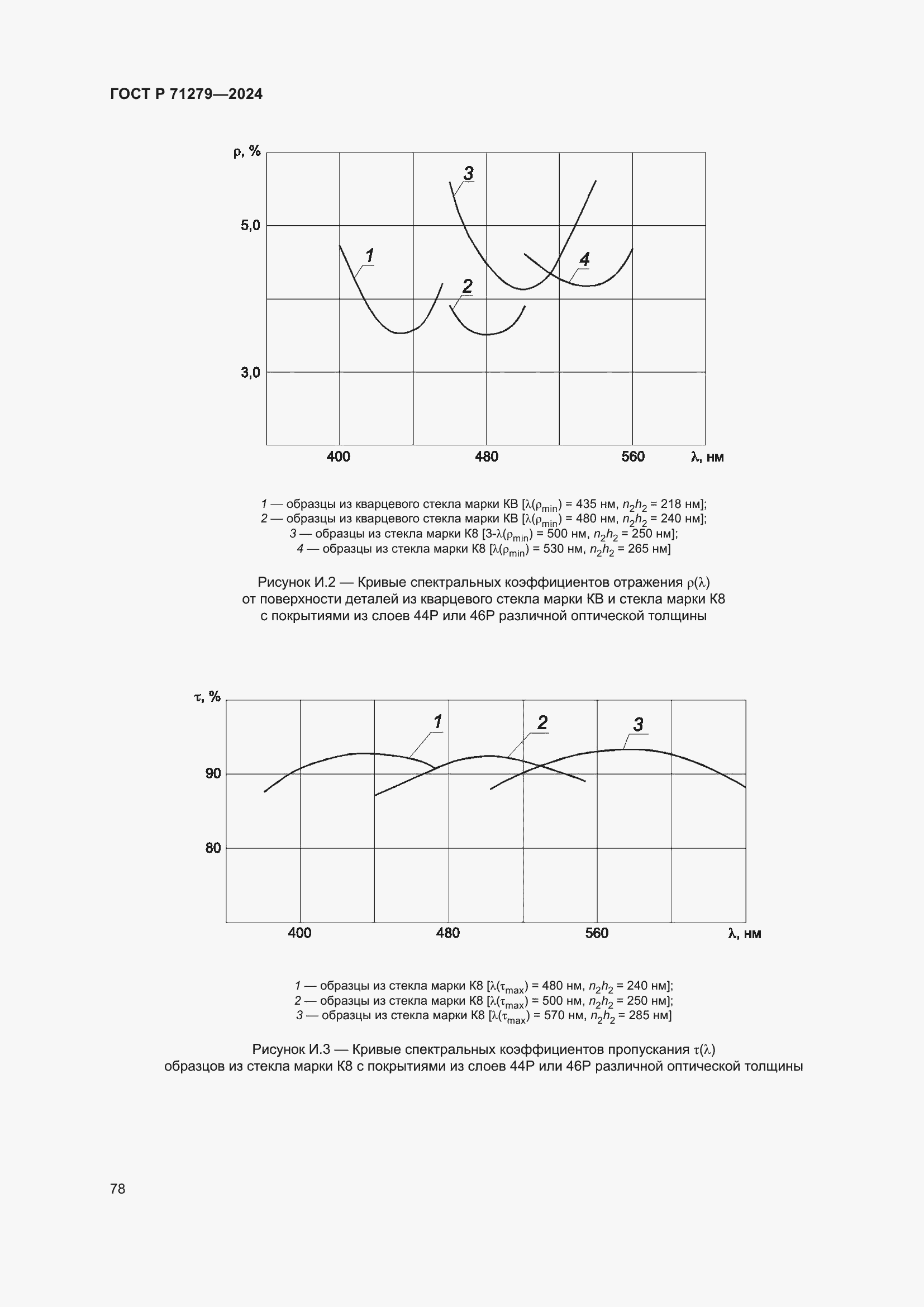   71279-2024.  82