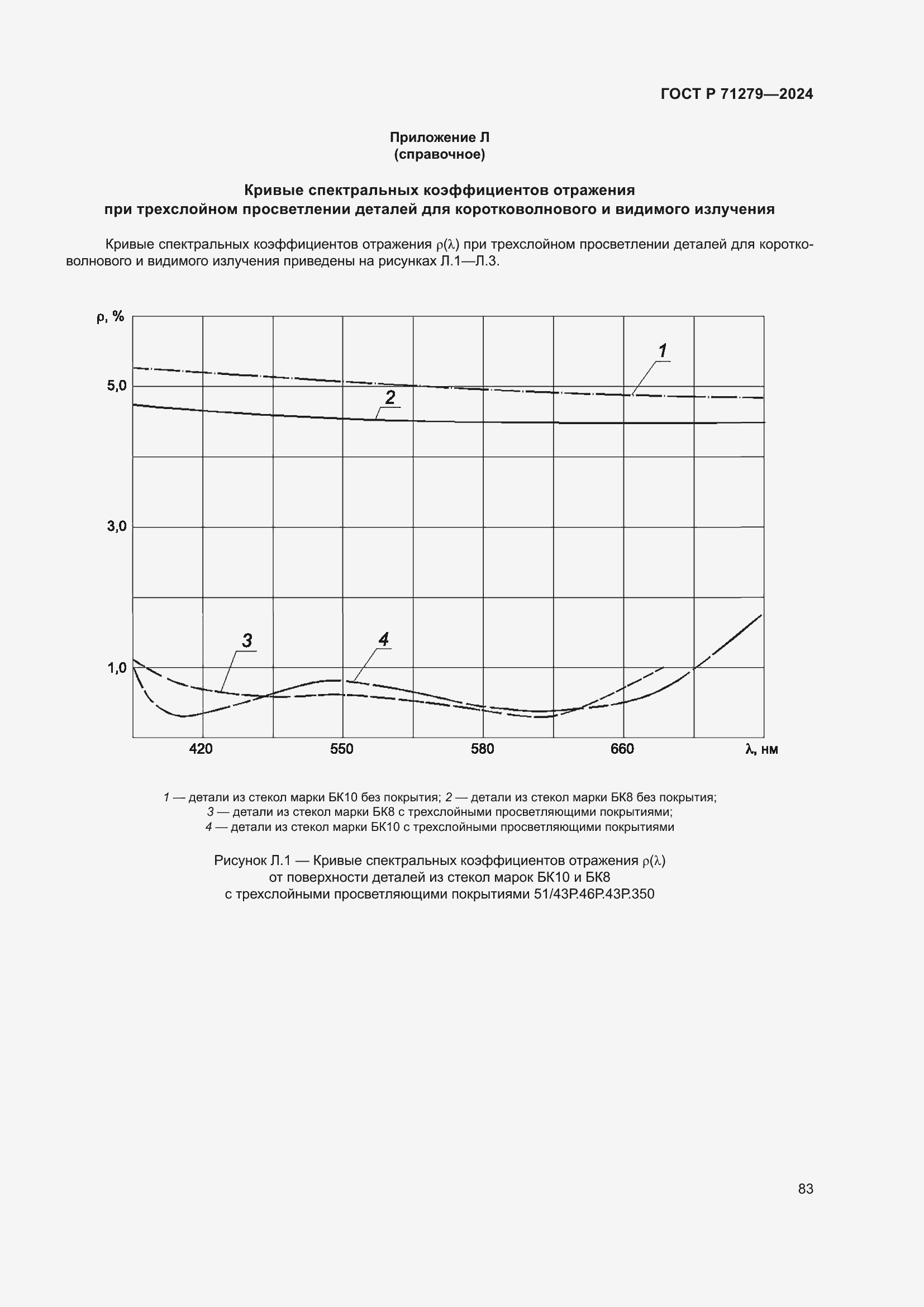   71279-2024.  87