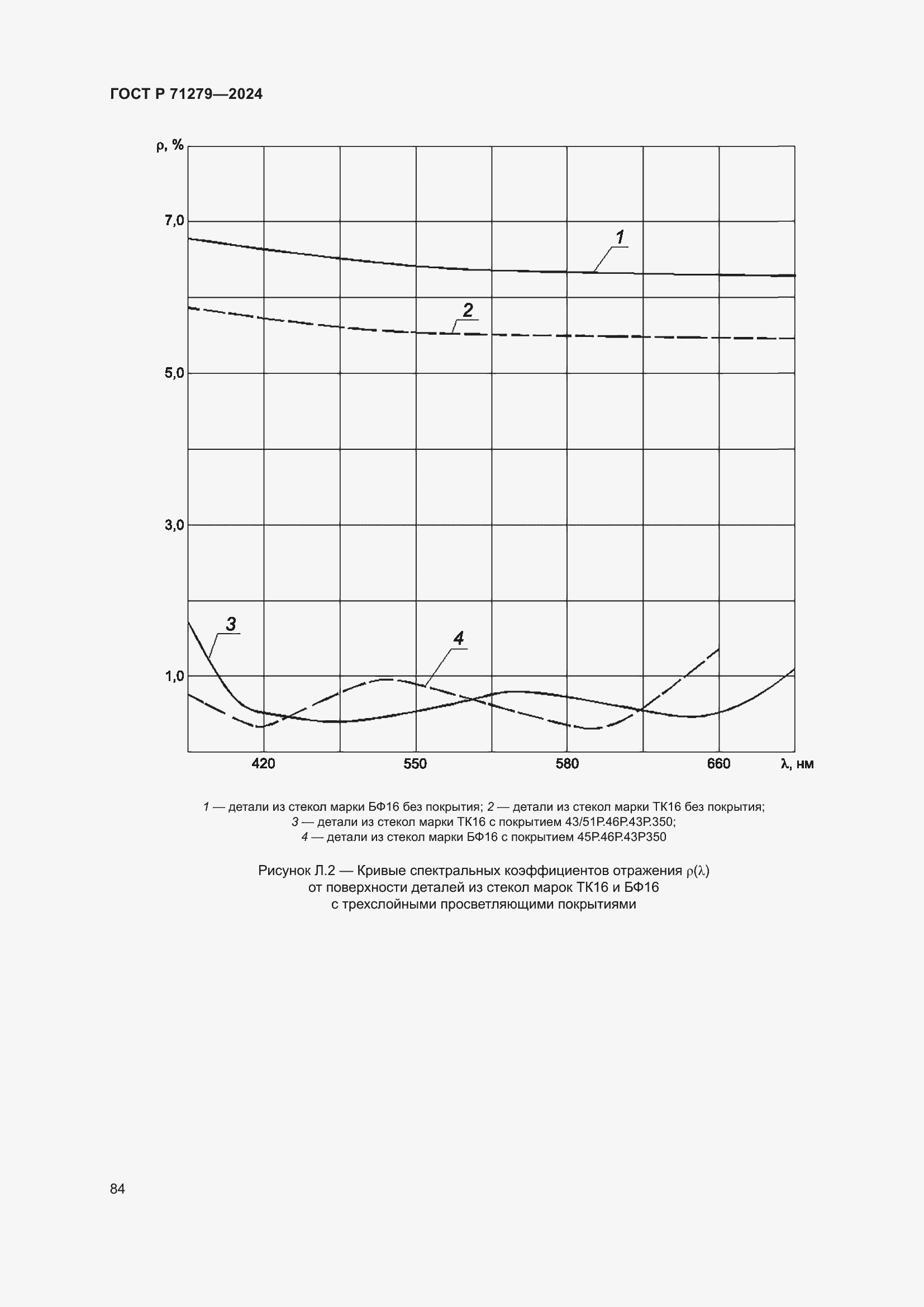   71279-2024.  88