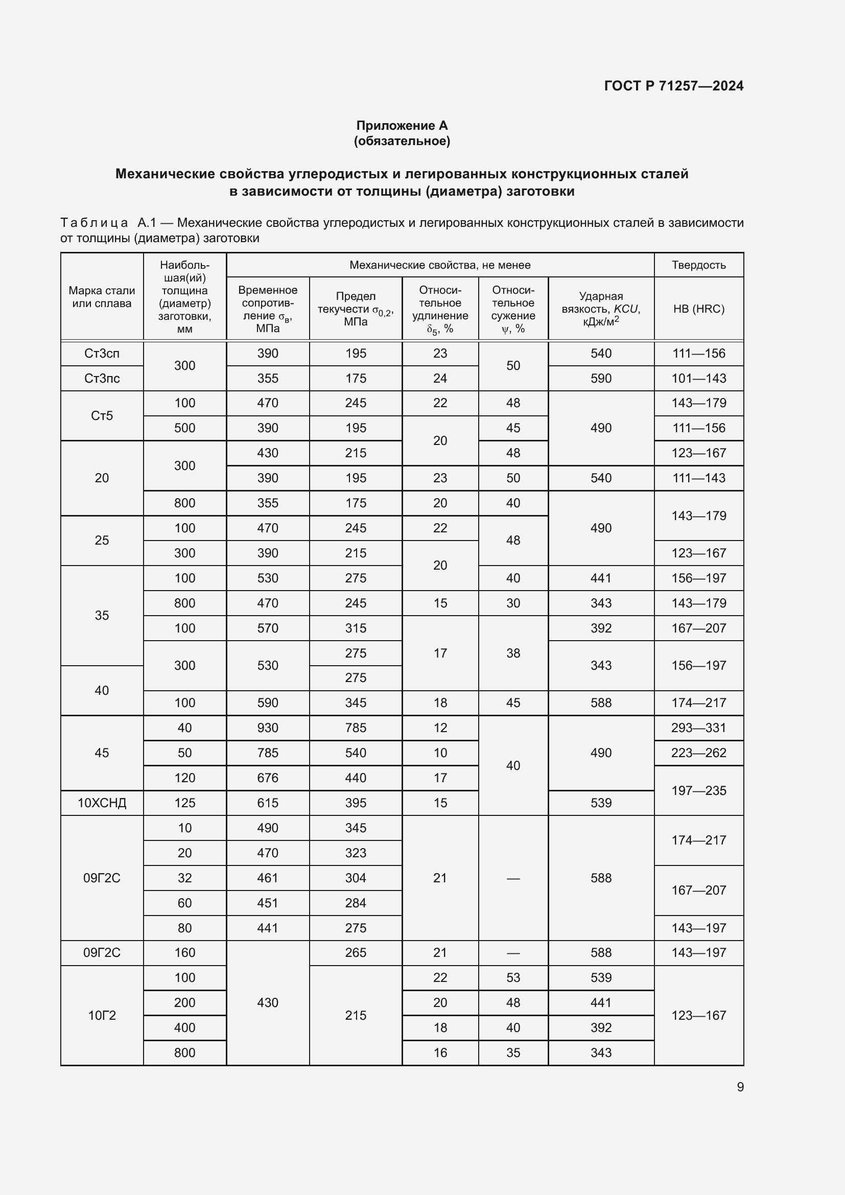   71257-2024.  13