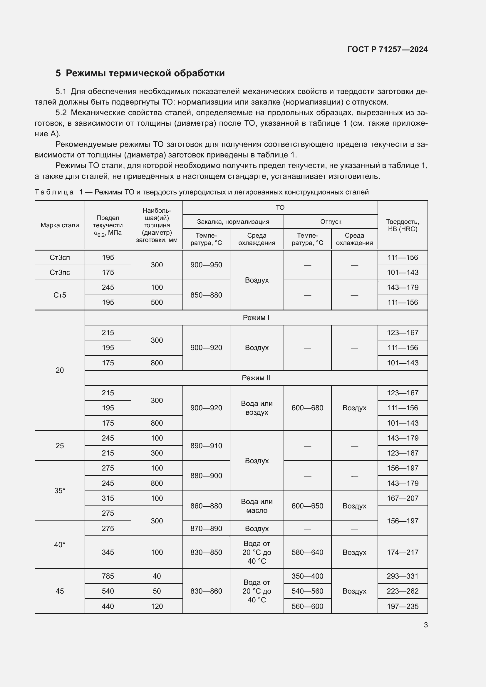   71257-2024.  7