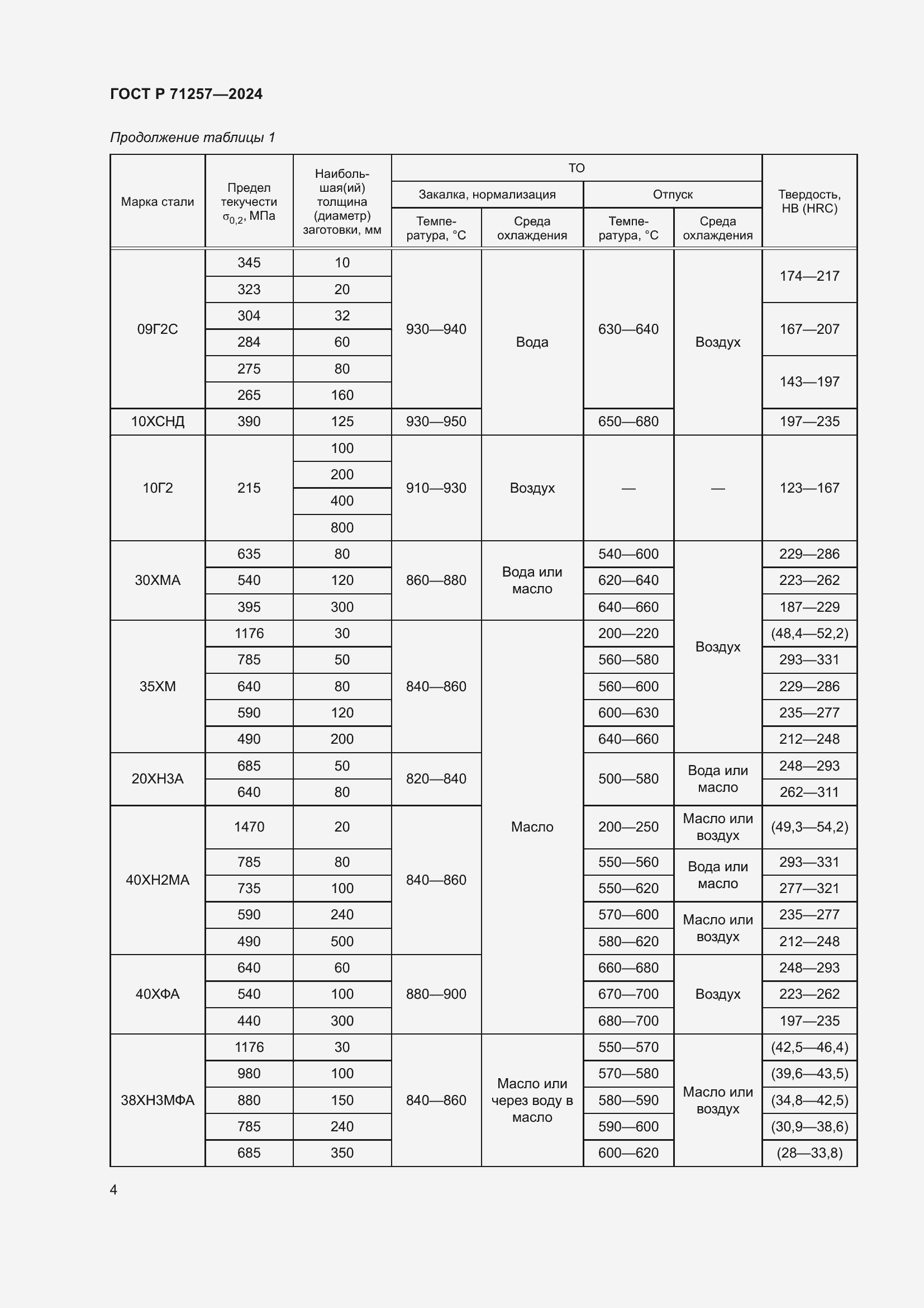   71257-2024.  8