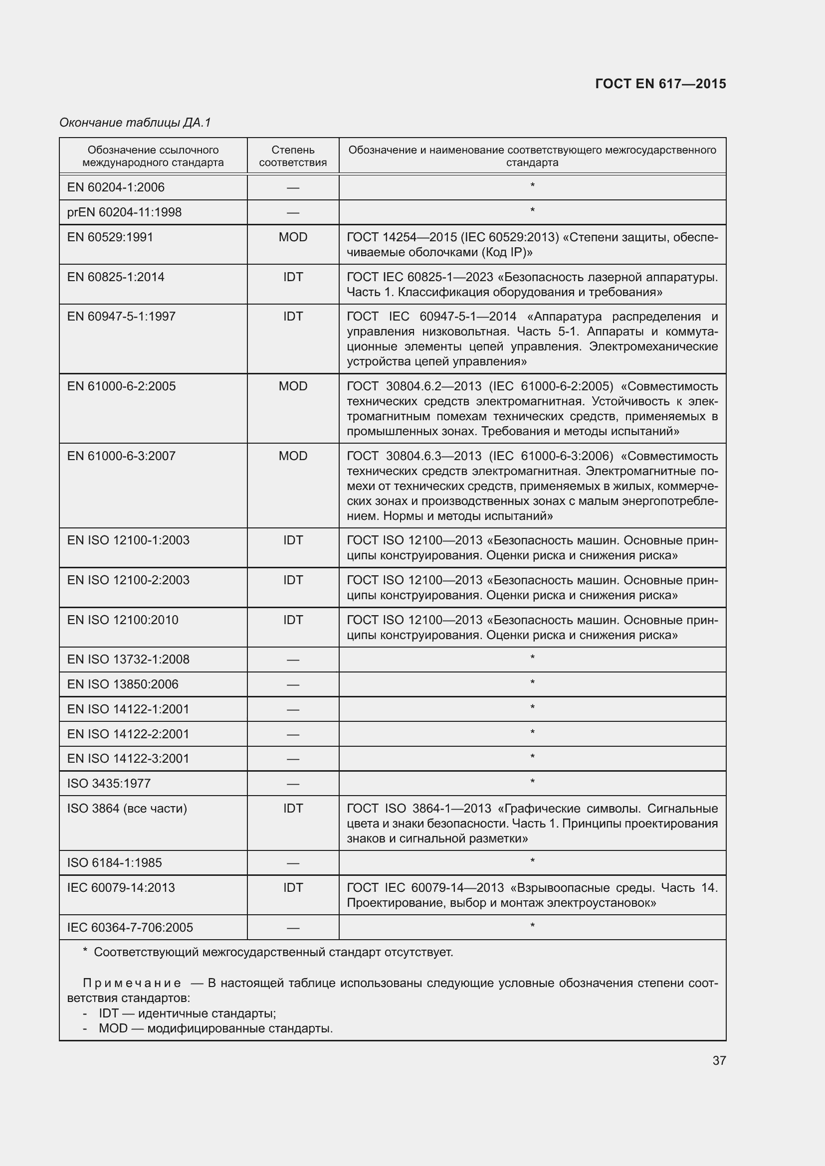  EN 617-2015.  43