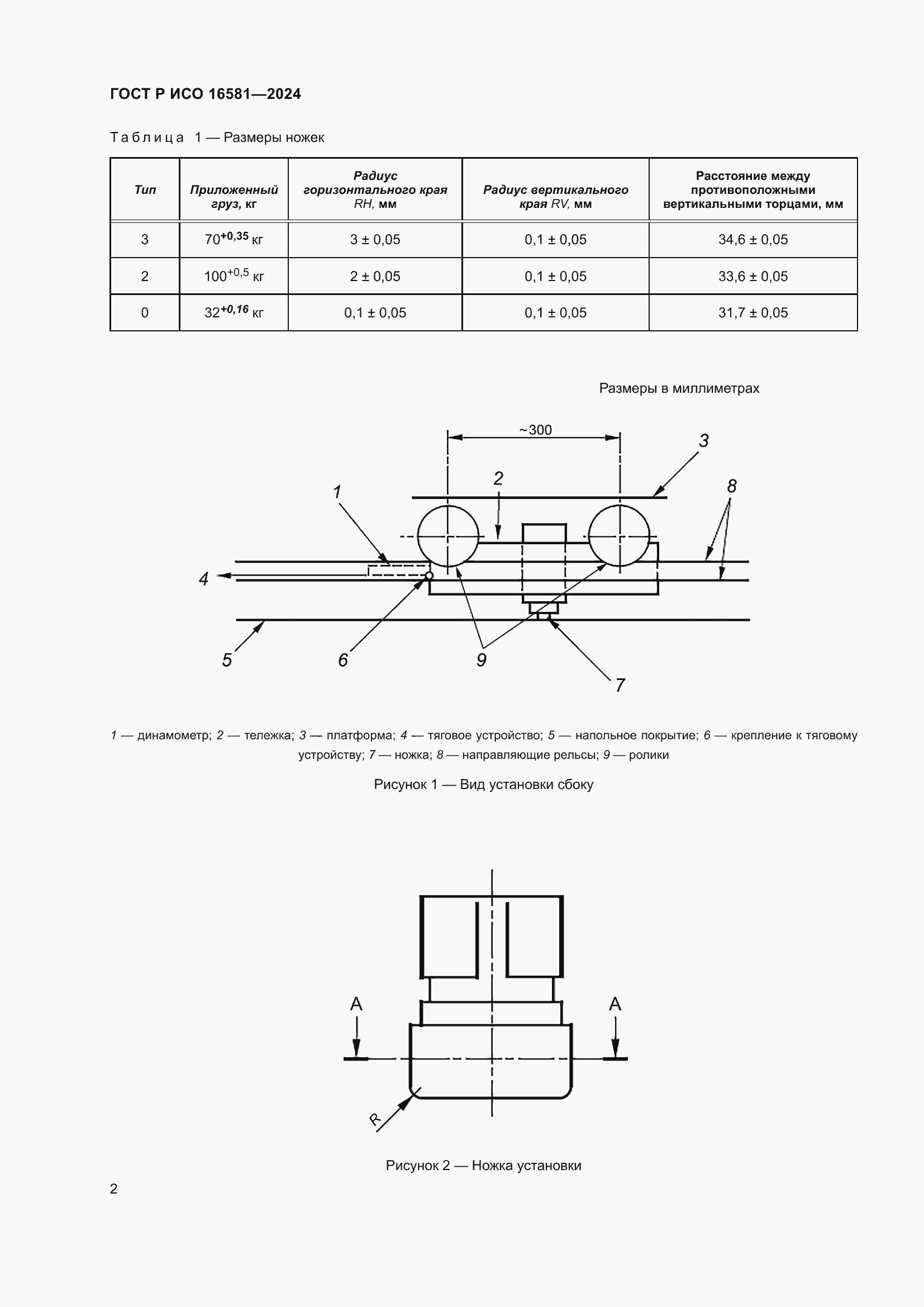    16581-2024.  4