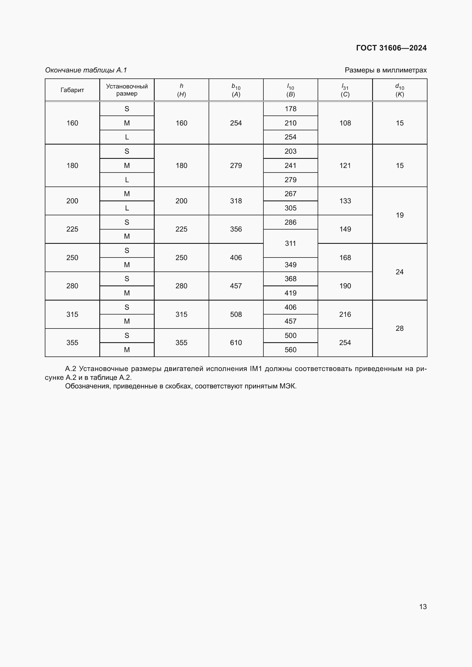  31606-2024.  17