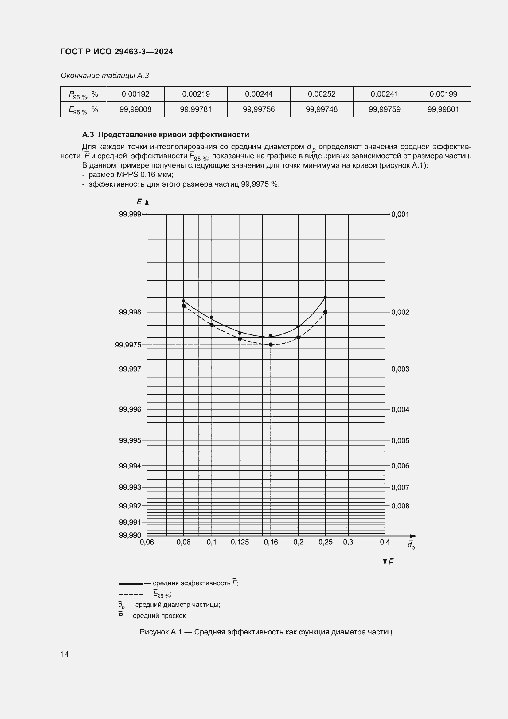    29463-3-2024.  18