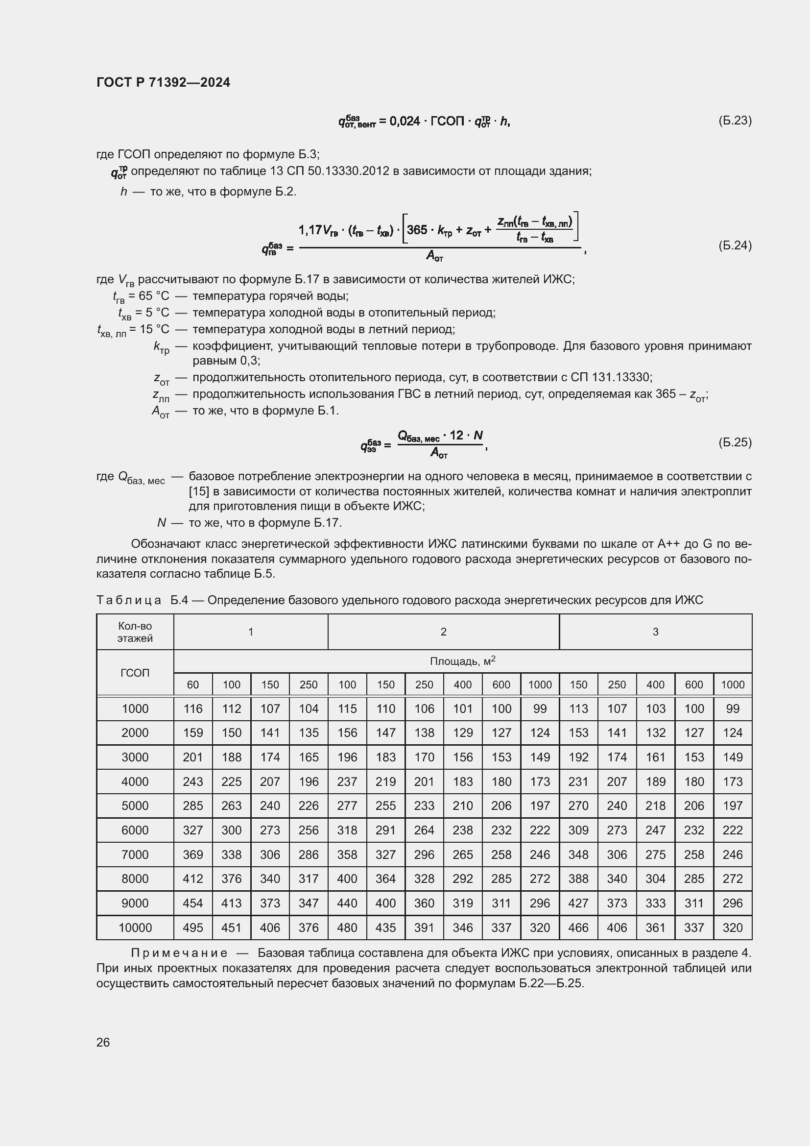   71392-2024.  32