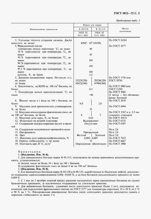  1012-72.  3