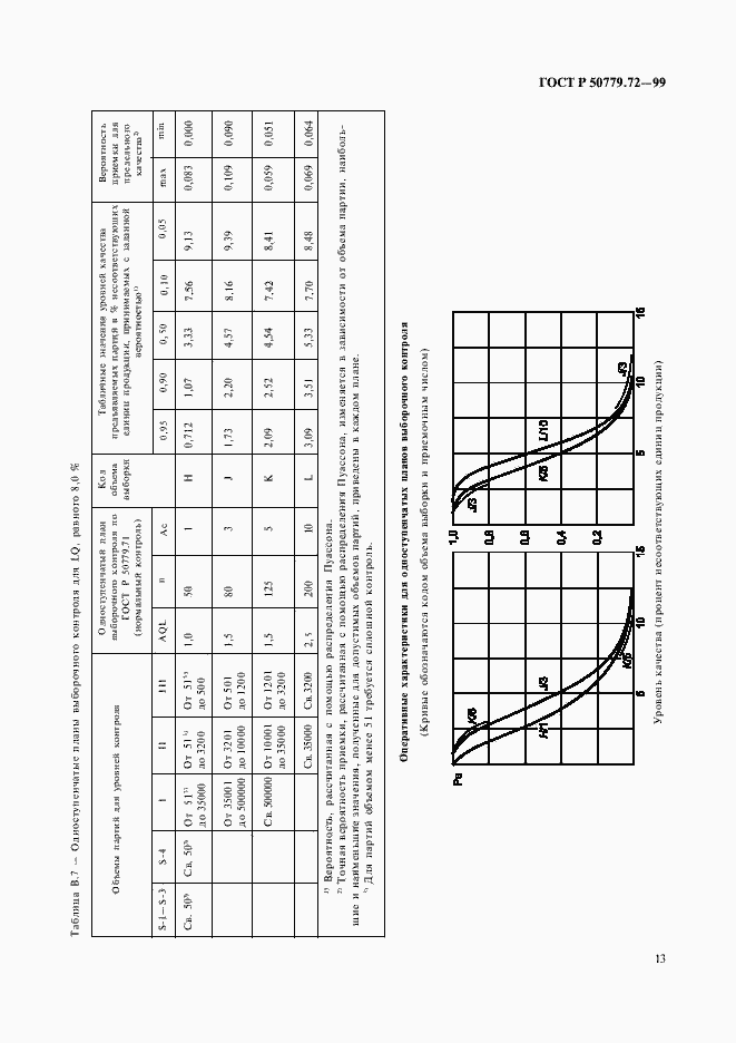   50779.72-99.  17