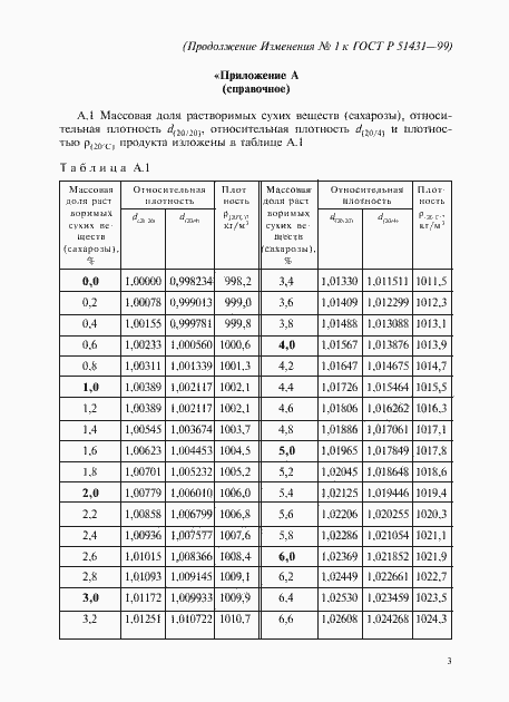   51431-99.  9