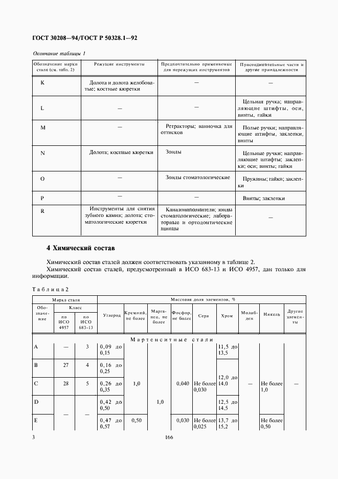  30208-94.  4