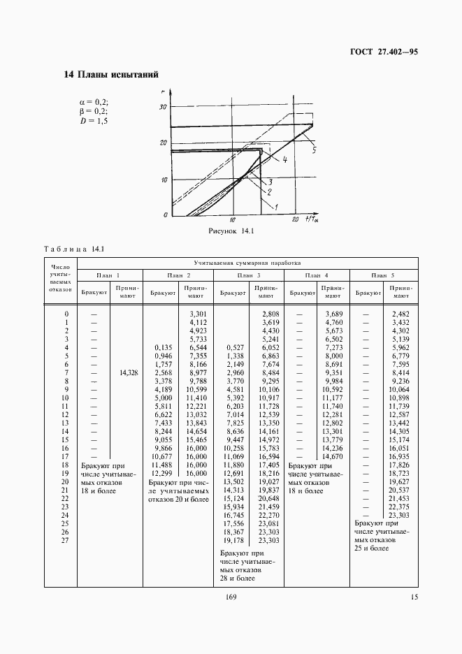  27.402-95.  17