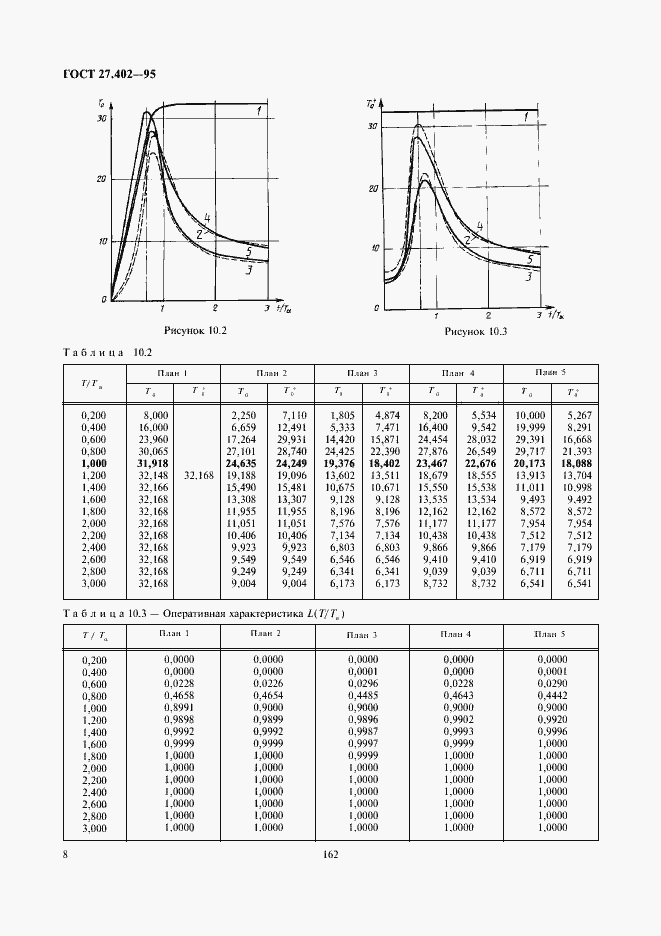  27.402-95.  10