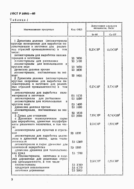   50801-95.  6