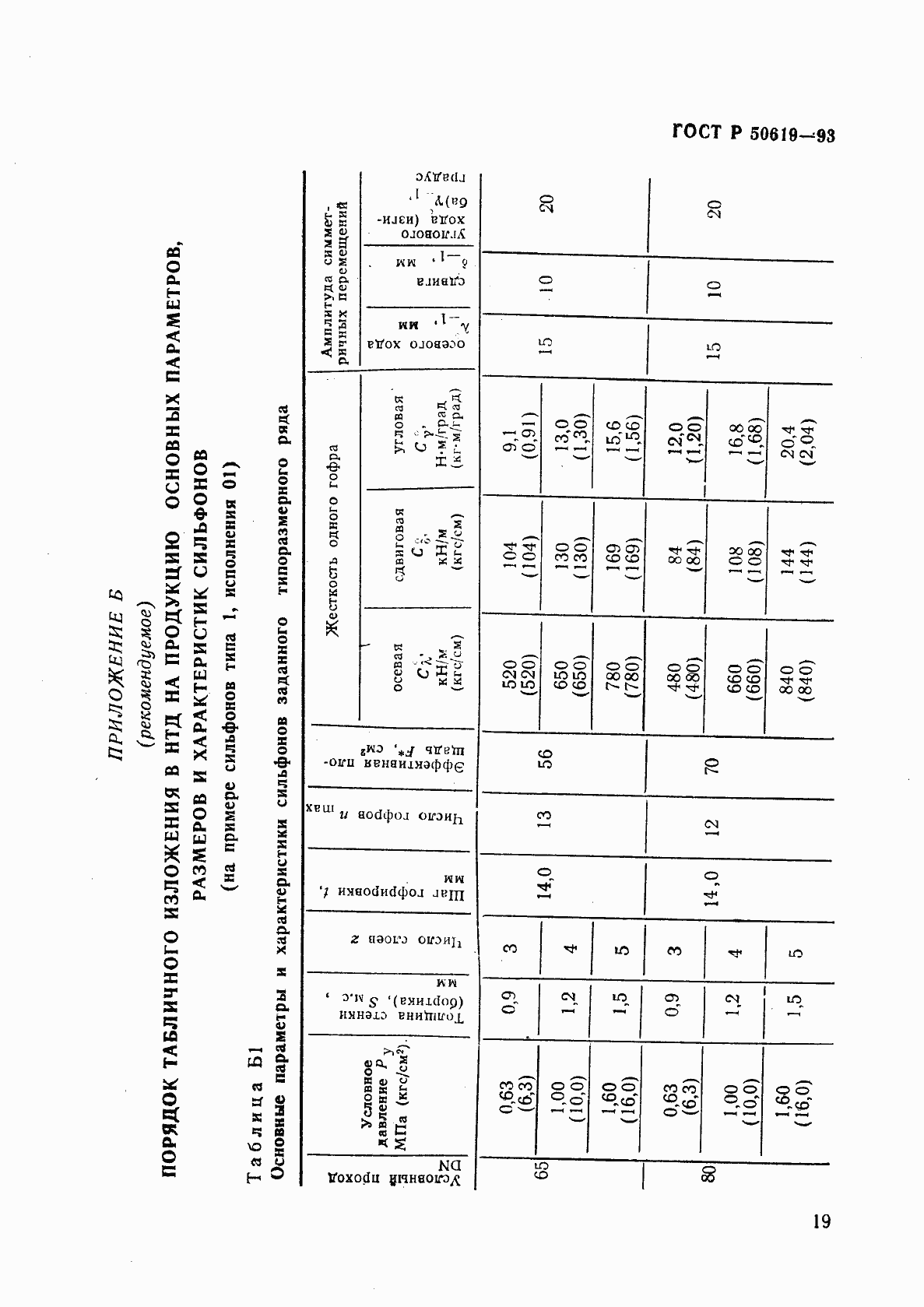   50619-93.  22