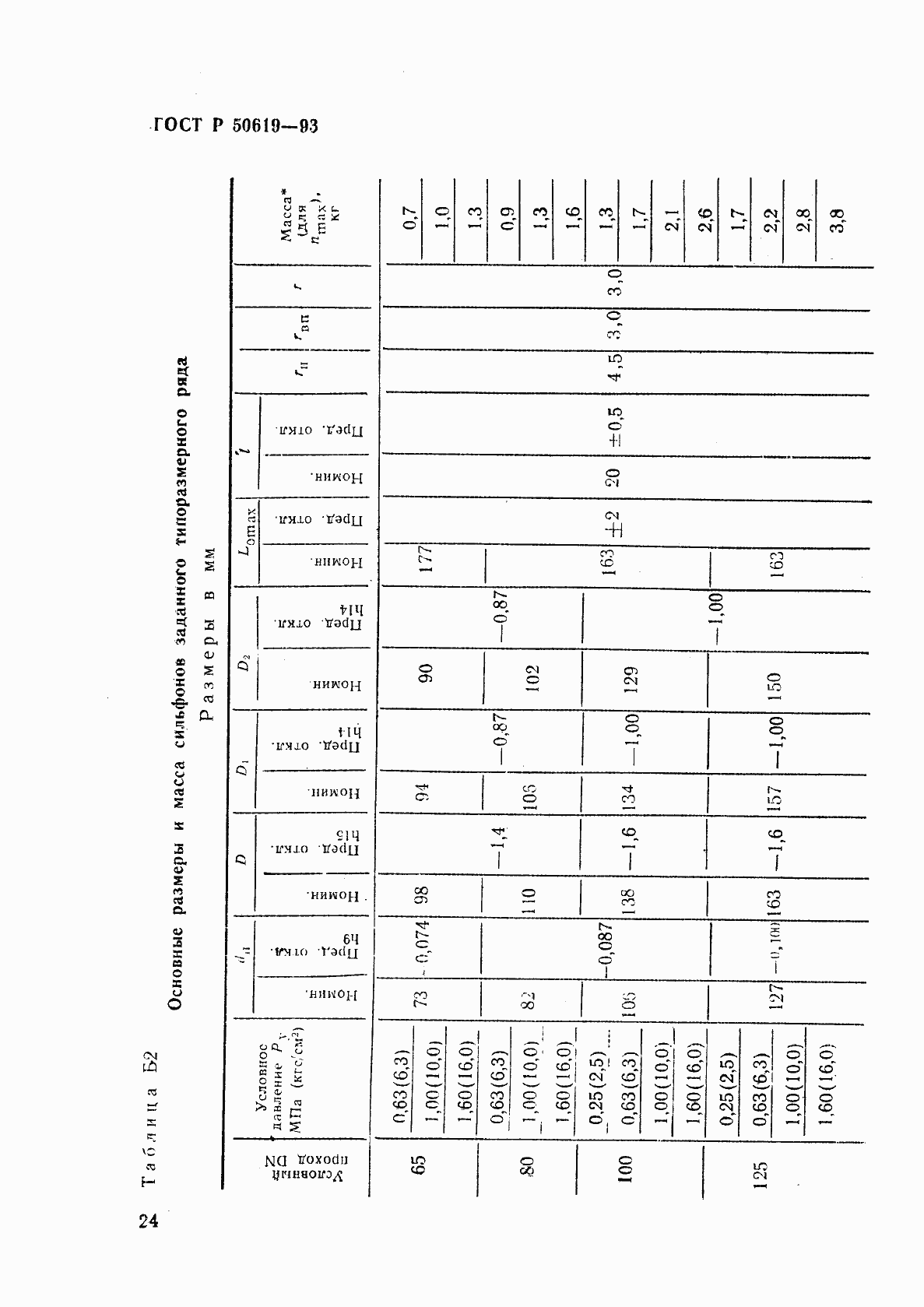   50619-93.  27