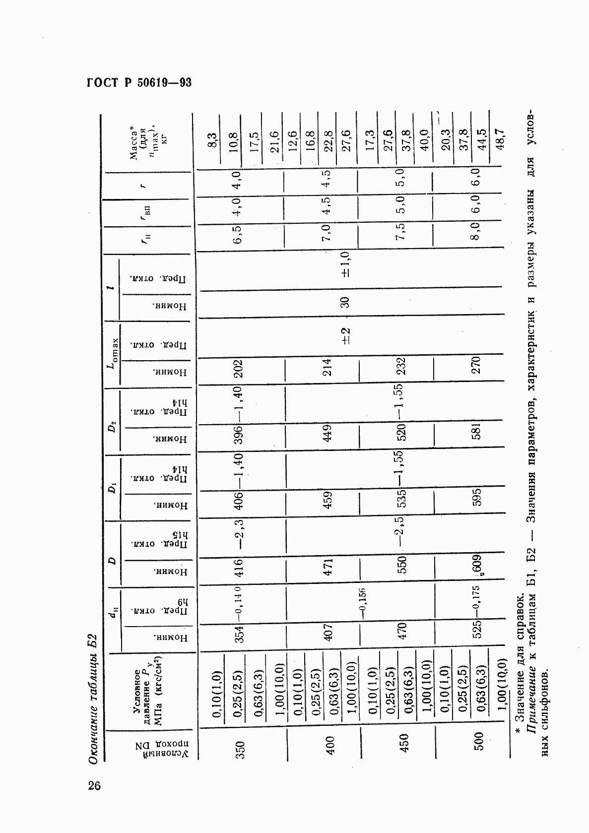   50619-93.  29